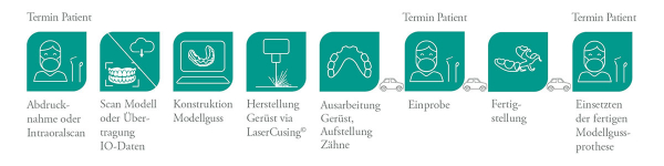 Effizienter digitaler Workflow